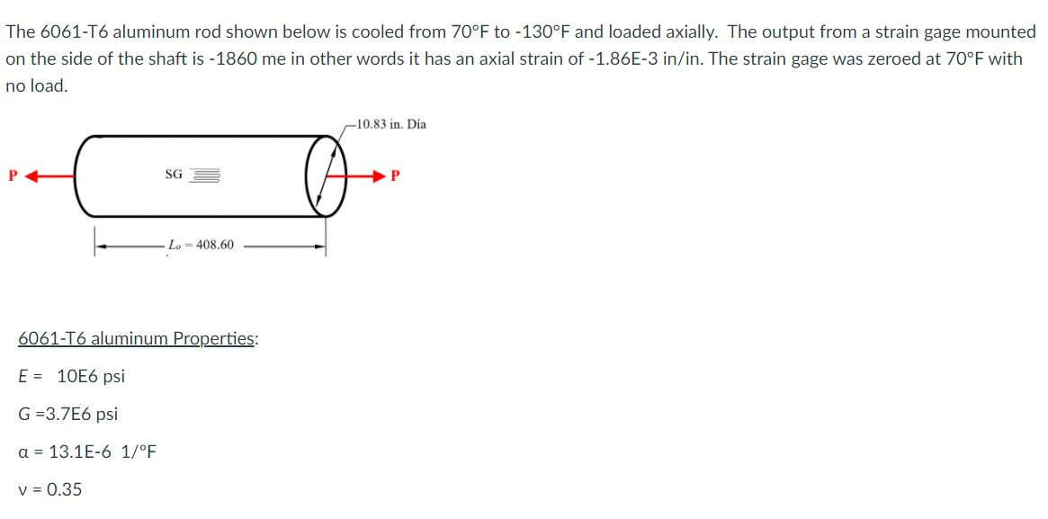 Solved What is the direct normal stress in the rod in | Chegg.com