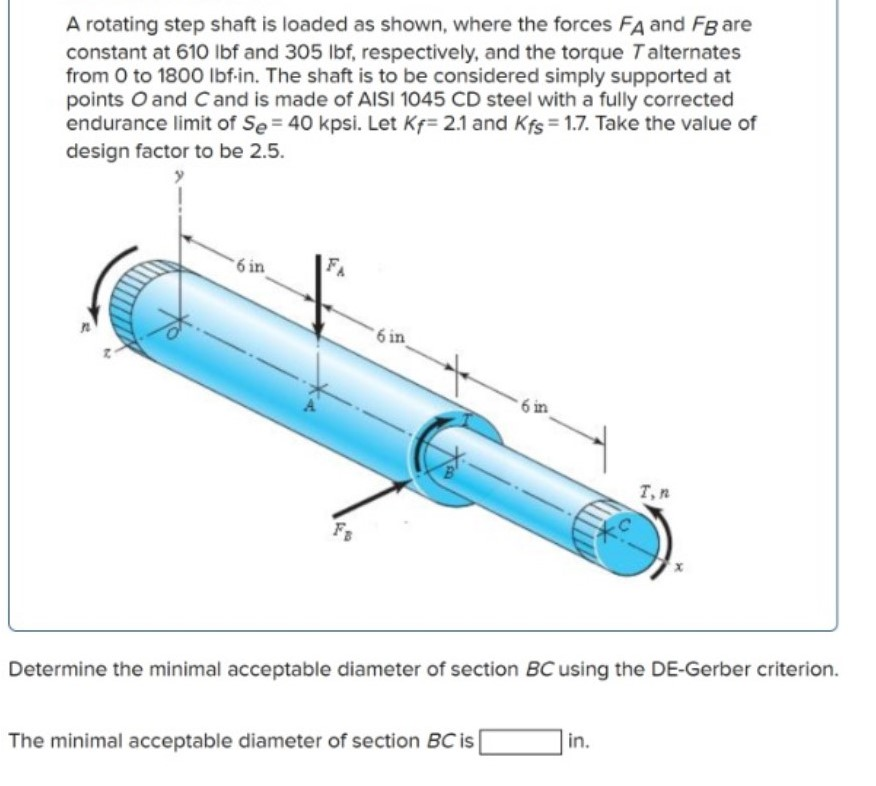 Solved A rotating step shaft is loaded as shown, where the