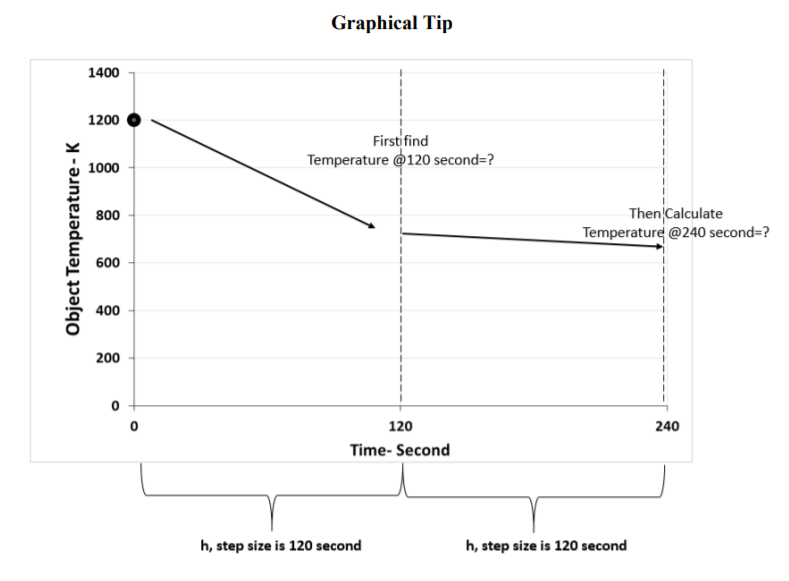 Solved A heated objects temperature is measured as 1200 K. | Chegg.com