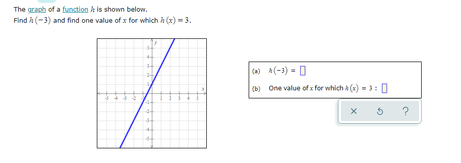 Solved The graph of a function h is shown below. Find h(-3) | Chegg.com