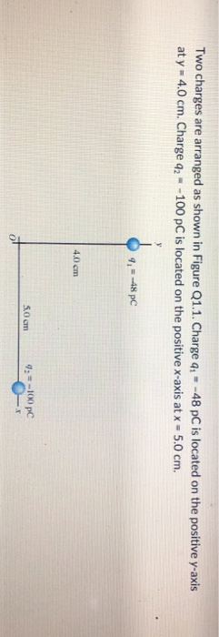 Solved Two charges are arranged as shown in Figure Q1.1. | Chegg.com
