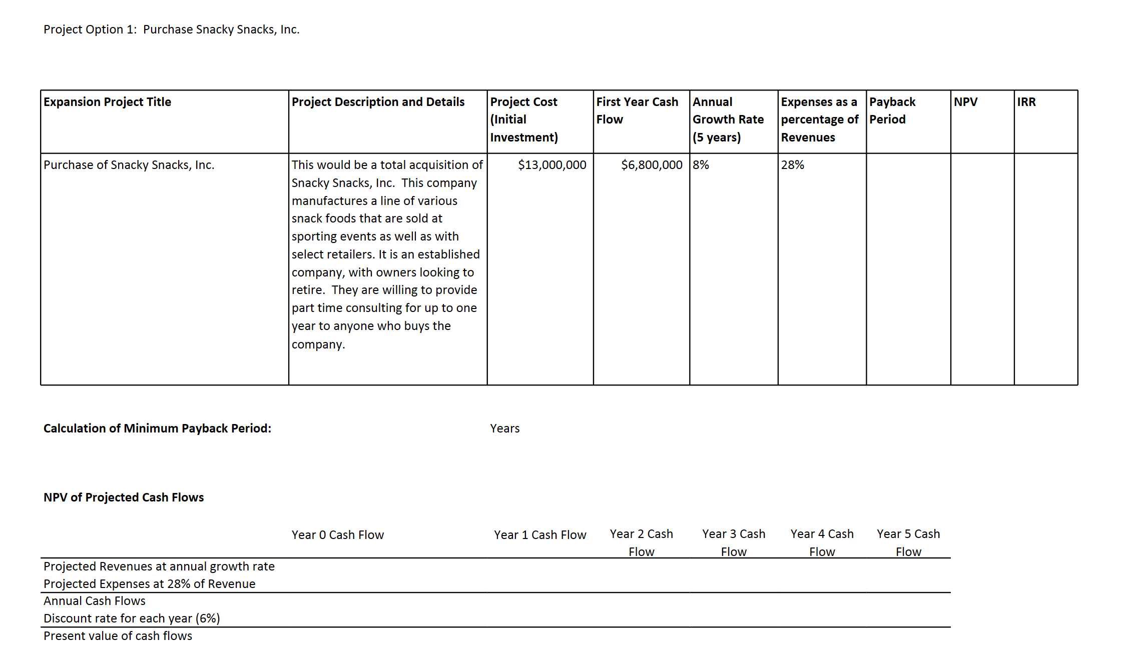 Solved This assignment uses the concepts of NPV and IRR to