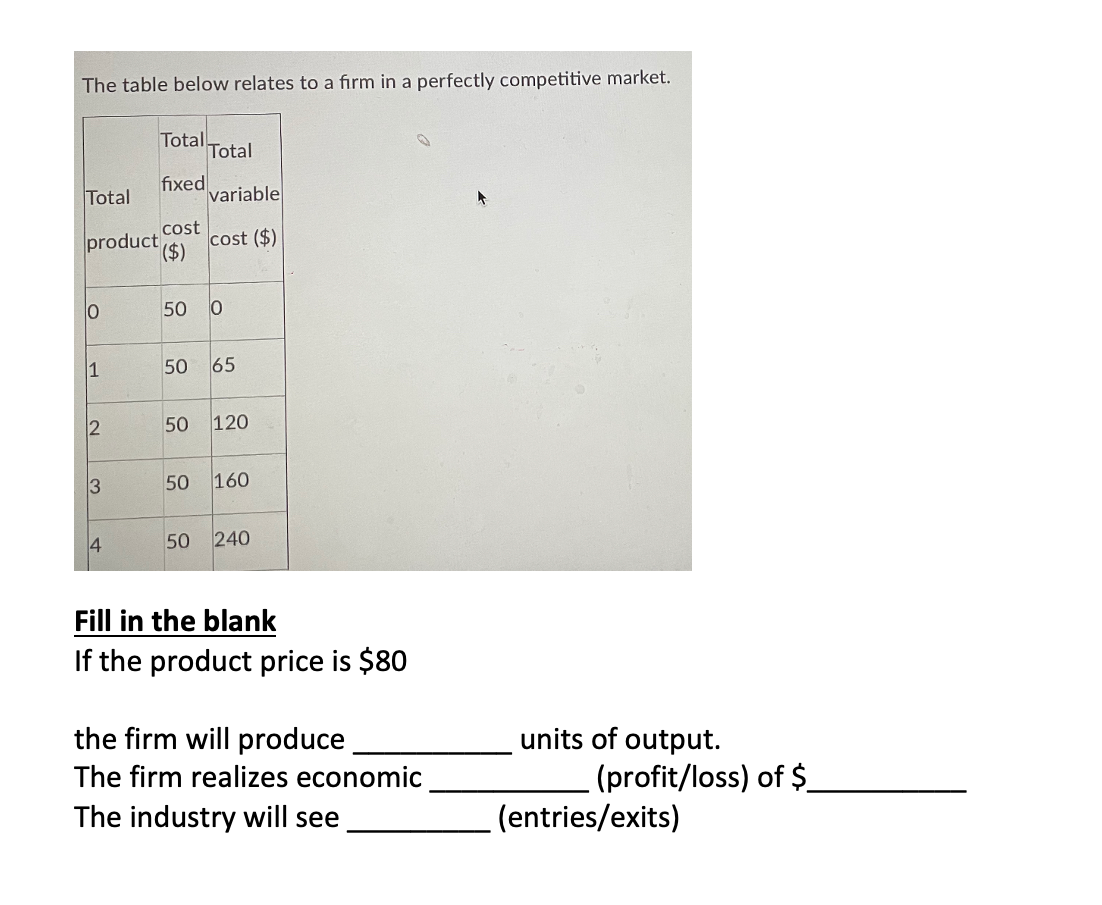Solved The table below relates to a firm in a perfectly | Chegg.com