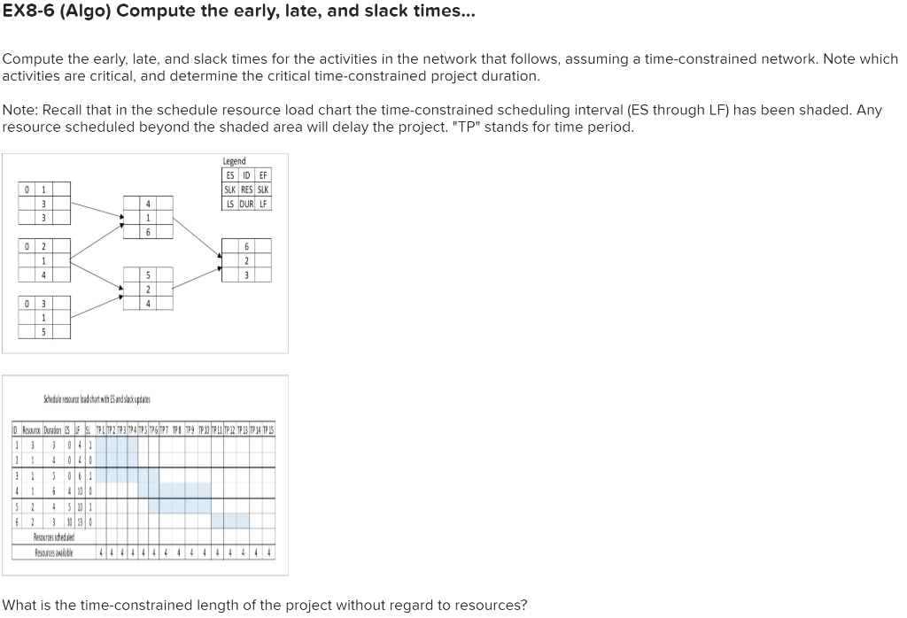 Solved EX8-6 (Algo) Compute the early, late, and slack | Chegg.com