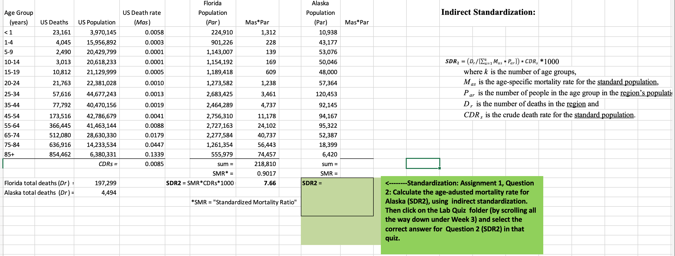Calculate the age-adusted mortality rate for Alaska | Chegg.com
