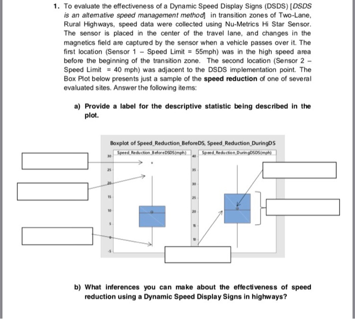 Solved 1. To evaluate the effectiveness of a Dynamic Speed | Chegg.com