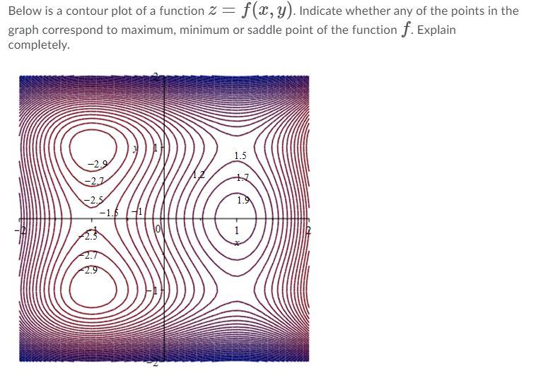 Solved Below is a contour plot of a function z=f(x,y). | Chegg.com