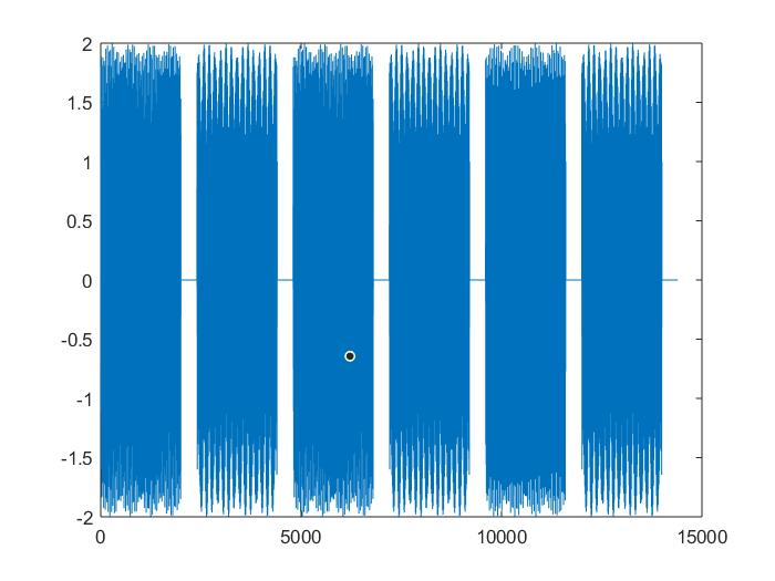 Solved I am struggling with MATLAB coding. I have some data | Chegg.com