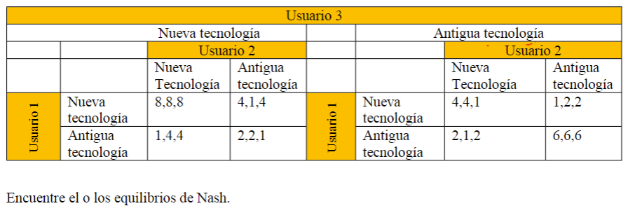 Encuentre el o los equilibrios de Nash.