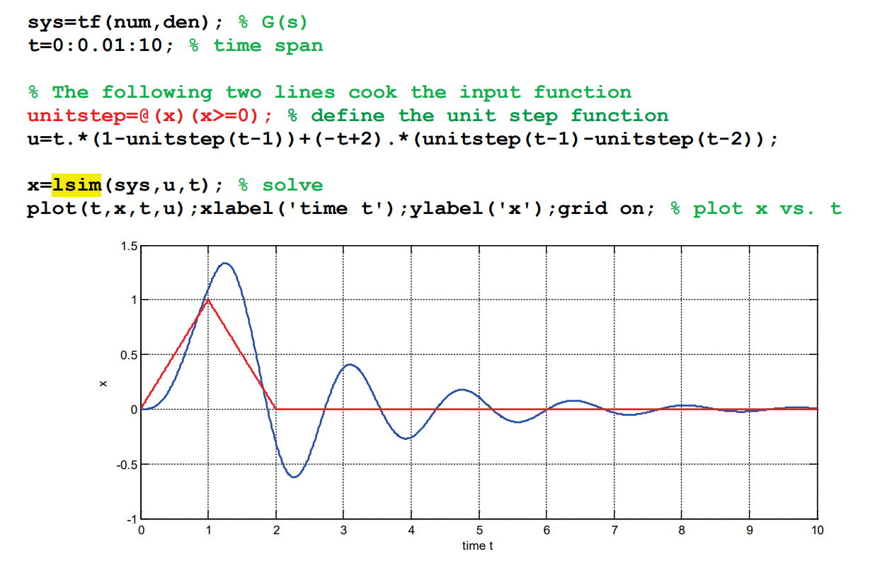 Solved Redo Example 10 by using Simulink (Do not use the | Chegg.com ...
