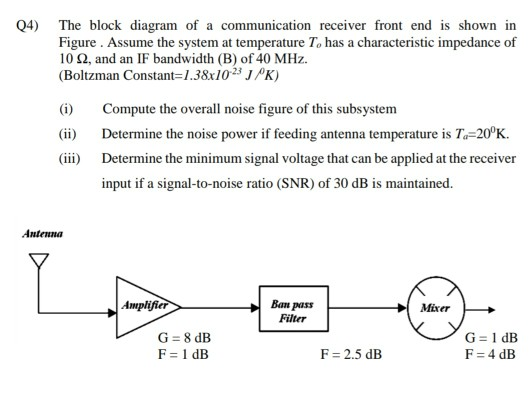 The block diagram of a communication receiver front | Chegg.com