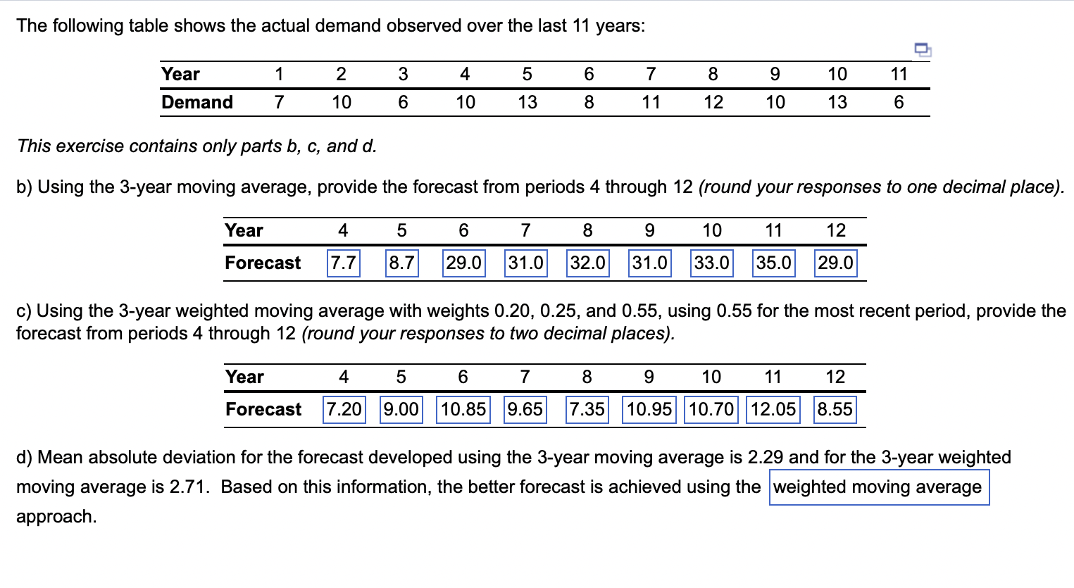 Solved The following table shows the actual demand observed | Chegg.com