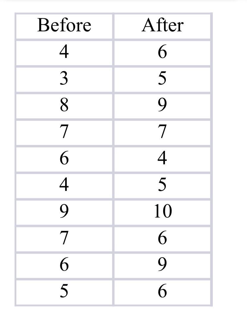 Solved QUESTION 4 To increase egg production, a farmer | Chegg.com