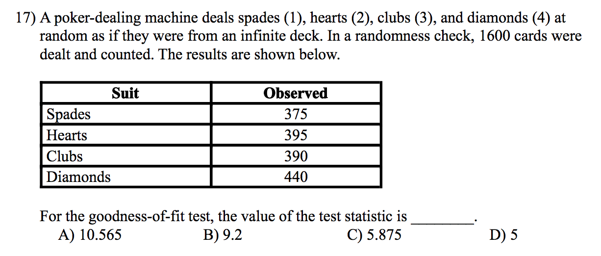 Solved 17) A pokerdealing machine deals spades (1), hearts