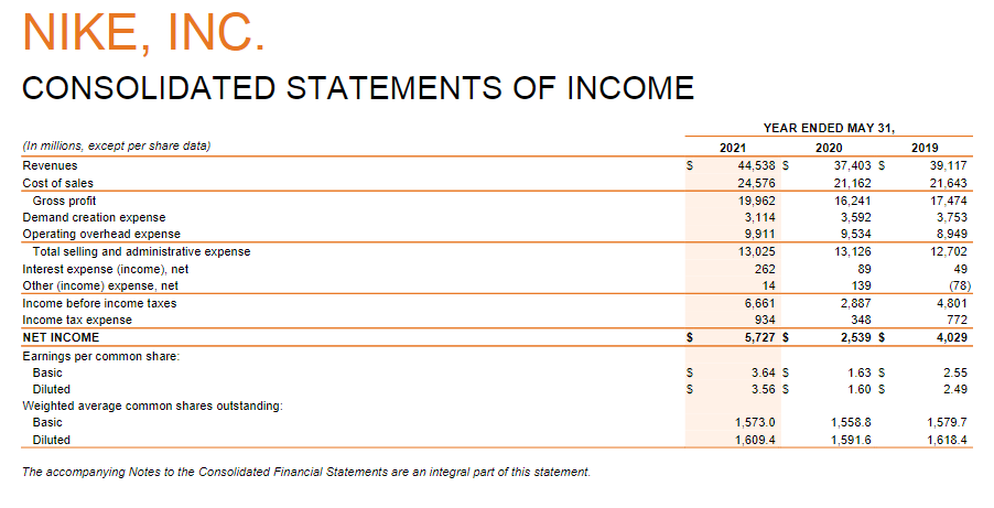 Solved Based on Nike's Financial Statements, answer with its | Chegg.com