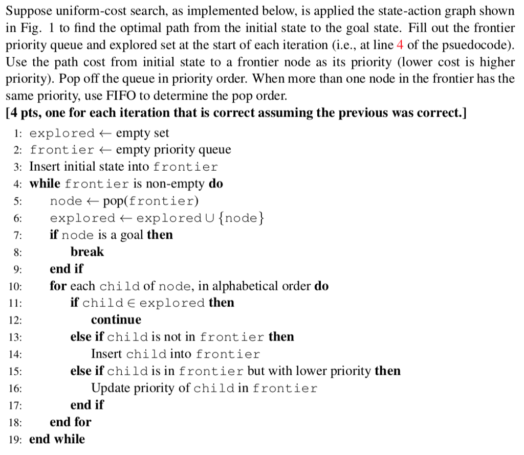 Suppose uniformcost search, as implemented below, is