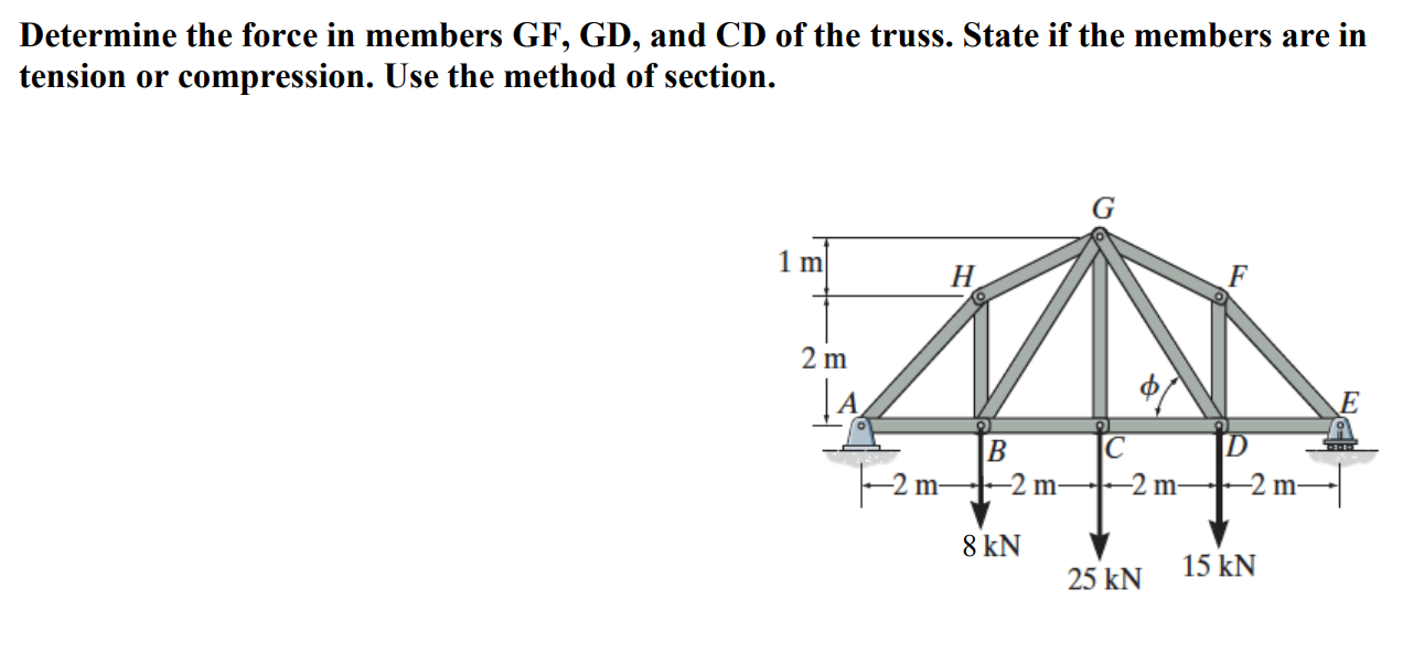 Solved Determine the force in members GF, GD, and CD of the | Chegg.com ...