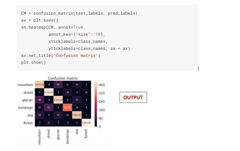 [Solved]: The code below is used to generate the confusion m