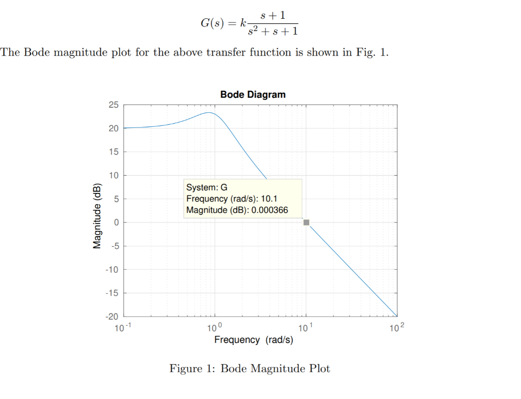 Solved S+1 G(s) = k s2 + s +1 The Bode magnitude plot for | Chegg.com