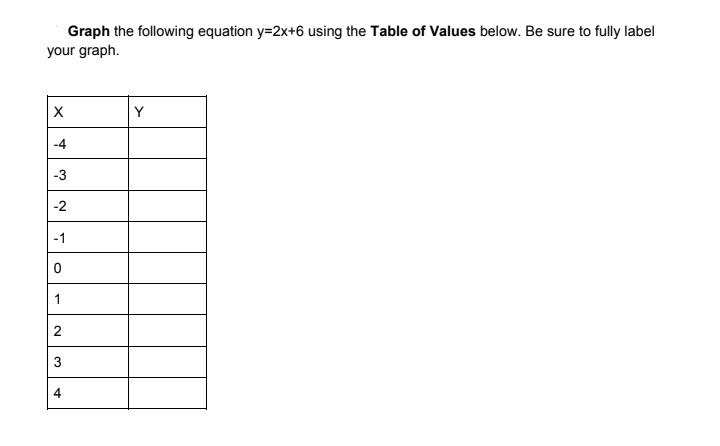 Solved Graph The Following Equation Y 2x 6 Using The Table Chegg Com