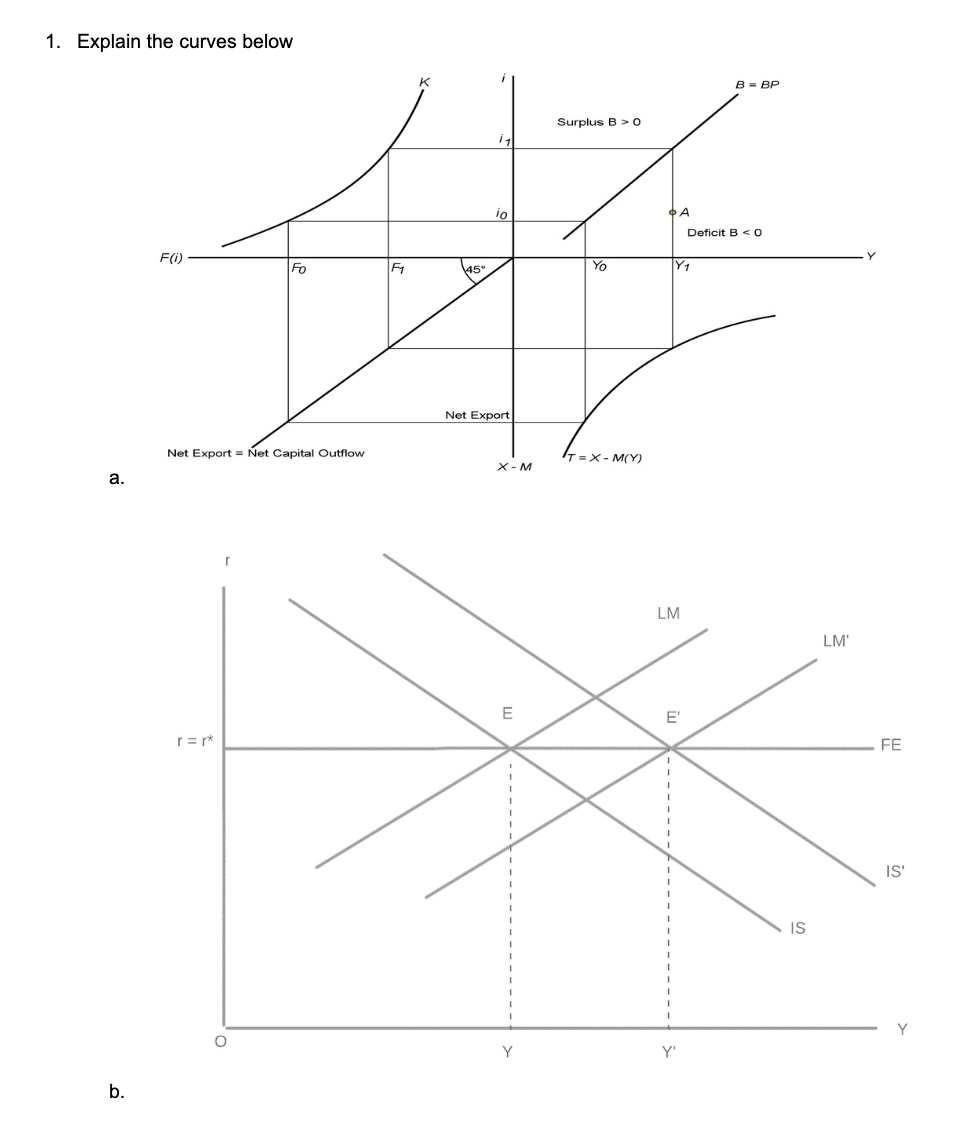 Solved 1. Explain the curves below 1. Explain the curves | Chegg.com