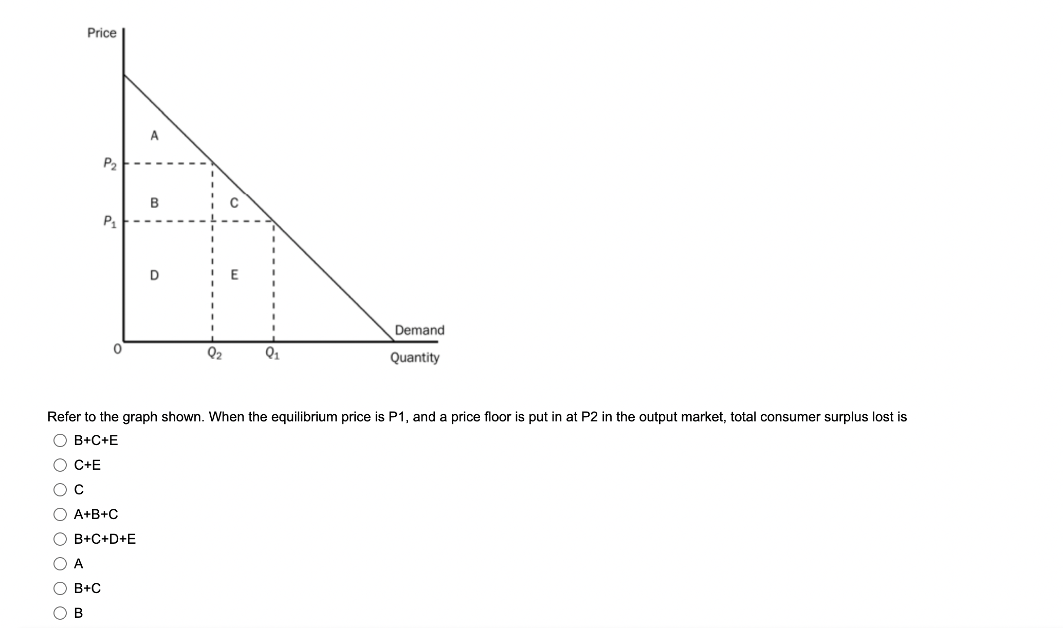 Solved Price A P2 B P1 E Demand 02 Q1 Quantity Refer to the | Chegg.com