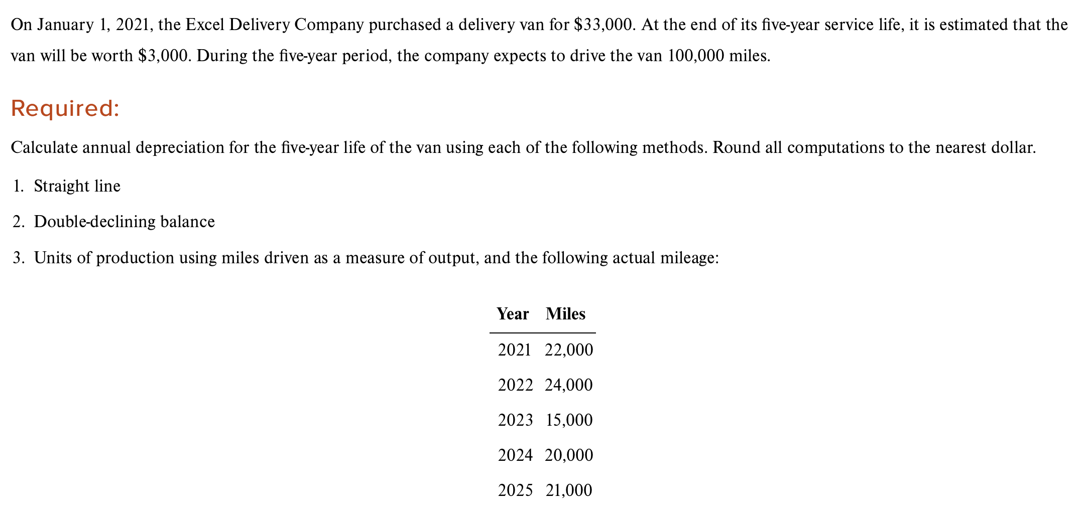 Solved On January 1, 2021, the Excel Delivery Company