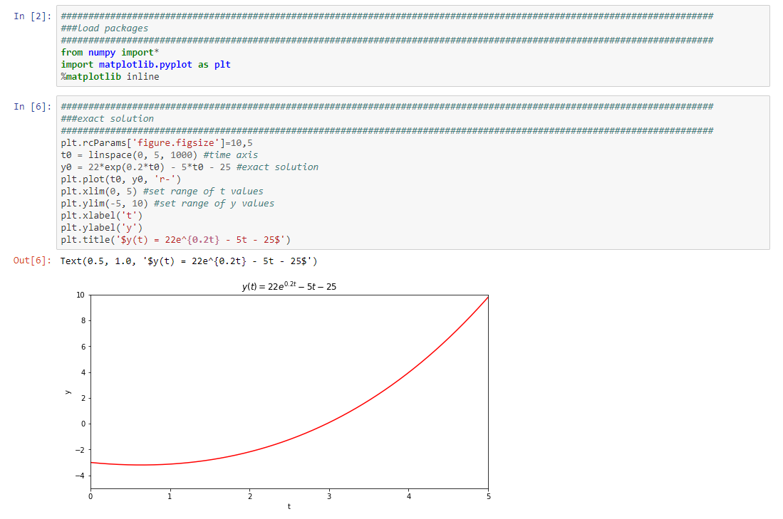 Solved Consider the initial-value problem: y = y-t, y(0) = | Chegg.com