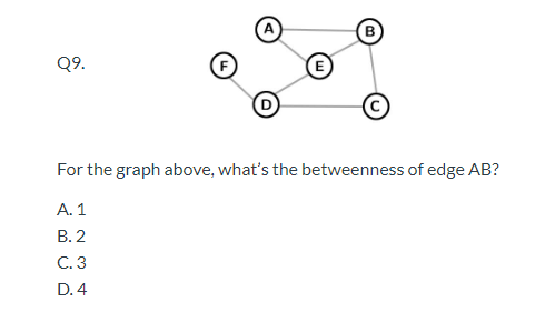 Solved For The Graph Above What S The Betweenness Of Edg Chegg Com