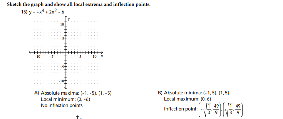 Solved Sketch the graph and show all local extrema and | Chegg.com