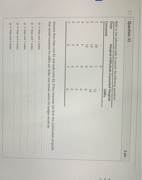 Solved D Question 33 2 pts Refer to the following table to | Chegg.com