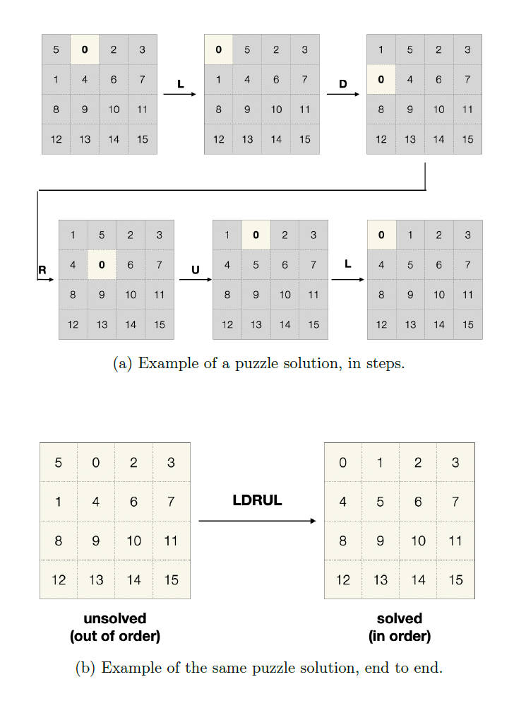 Solved Need help on writing a Java program for a puzzle like | Chegg.com