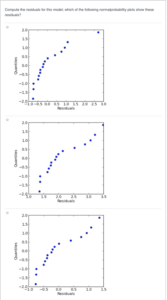 Solved A Single Replicate 24 Experiment Is Designed. The | Chegg.com