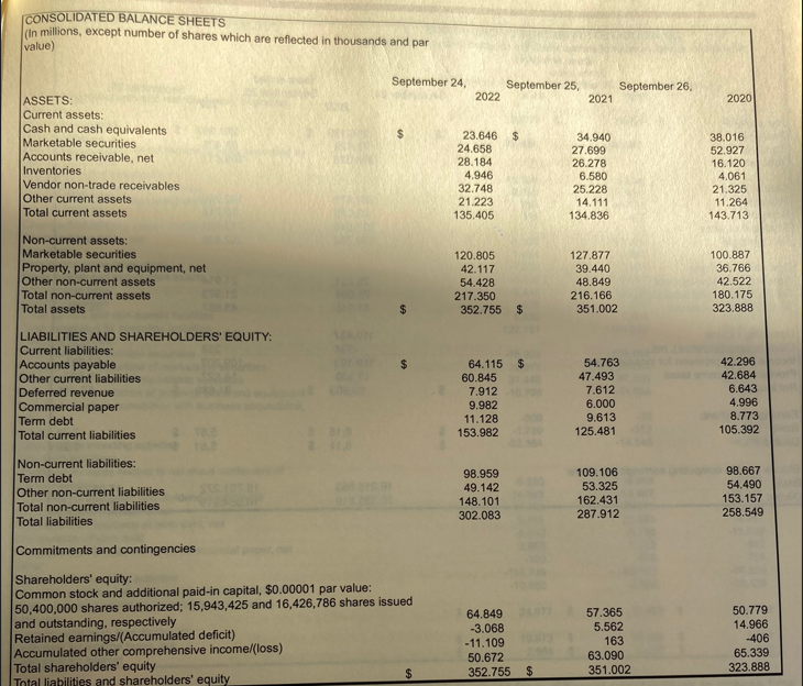 Solved Consolidated Balance Sheets In Millions Except 1548