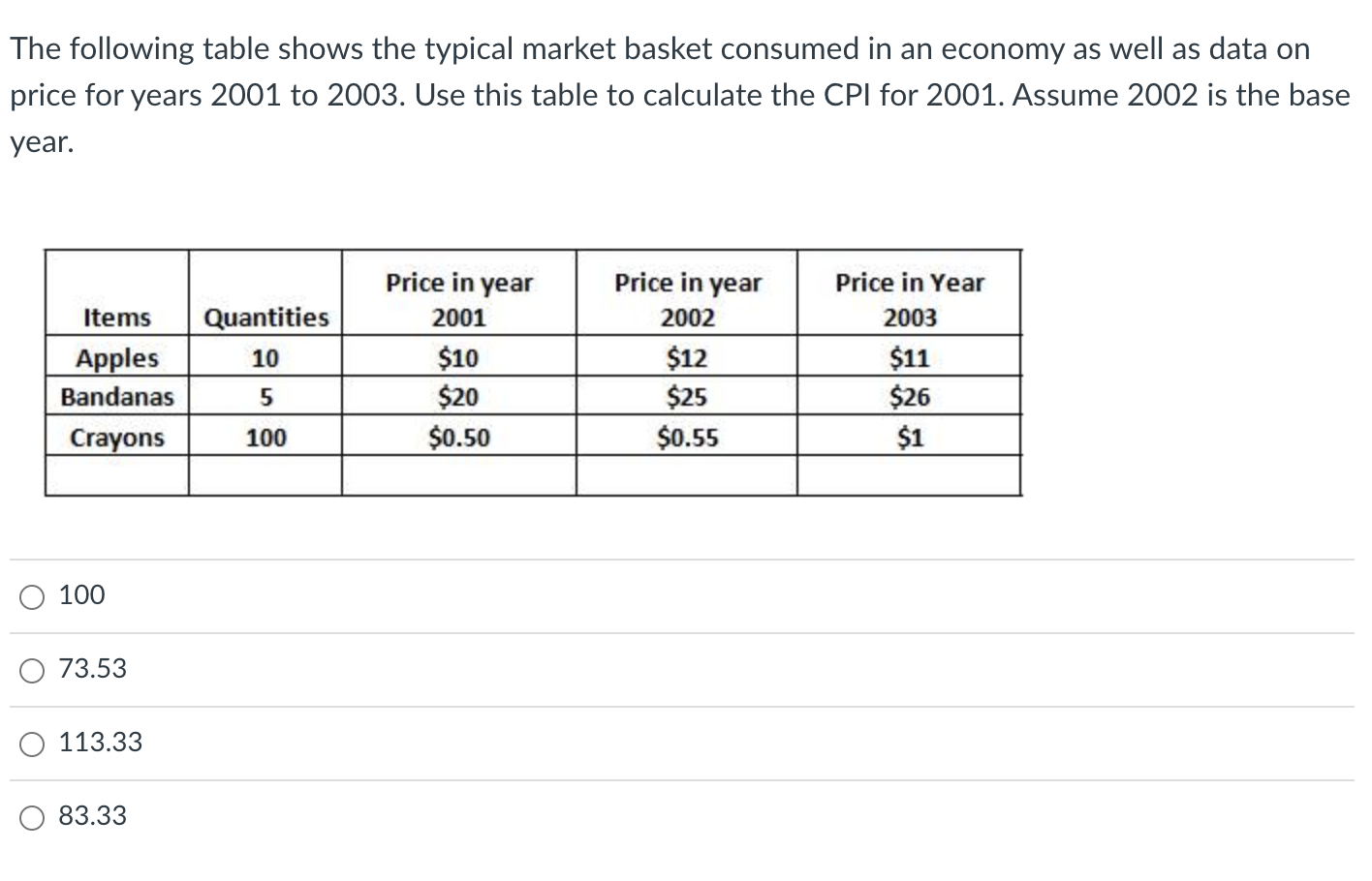 Solved The Following Table Shows The Typical Market Basket | Chegg.com