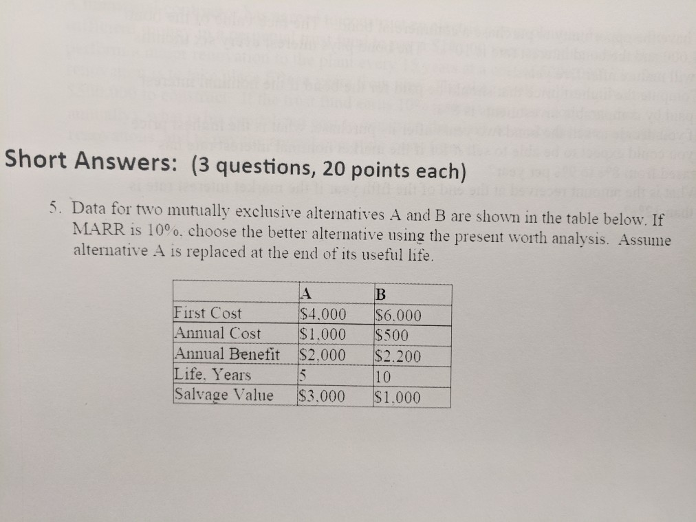 Solved Short Answers: (3 questions, 20 points each) 5. Data | Chegg.com