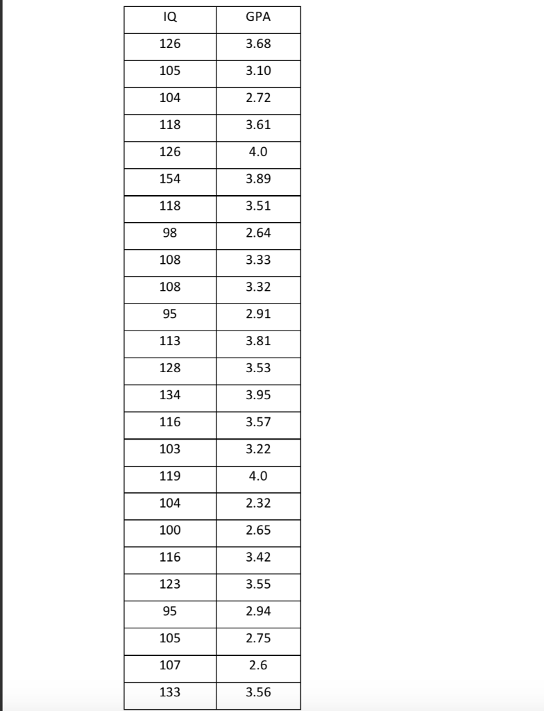 Solved The data below comes from a university that wanted to | Chegg.com