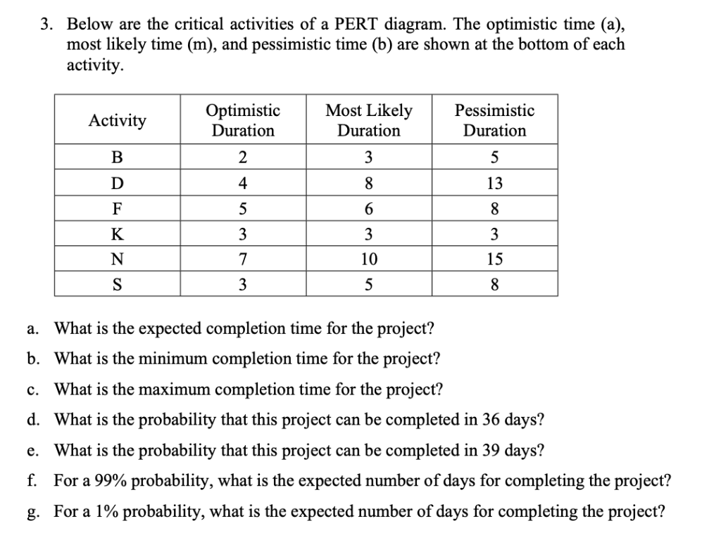 solved-3-below-are-the-critical-activities-of-a-pert-chegg