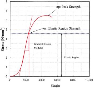 Talking Compression