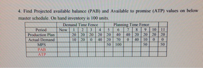 Solved 4. Find Projected available balance (PAB) and | Chegg.com