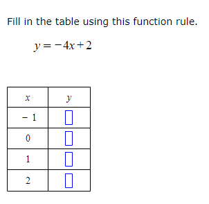 Solved Fill in the table using this function rule. yー-4x +2 | Chegg.com