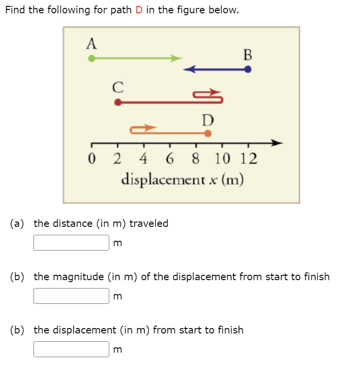 Solved Find The Following For Path D In The Figure Below Chegg
