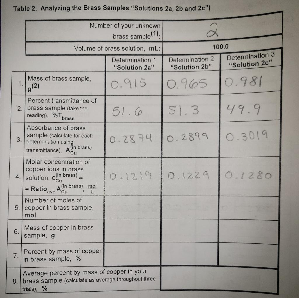 Spectrophotometric Determination of Copper in Brass I