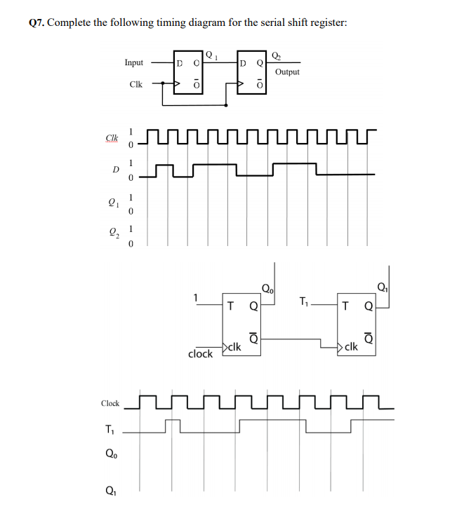 Solved Q7. Complete the following timing diagram for the | Chegg.com