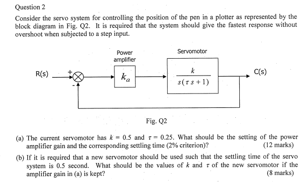 Solved Question 2 Consider the servo system for controlling | Chegg.com