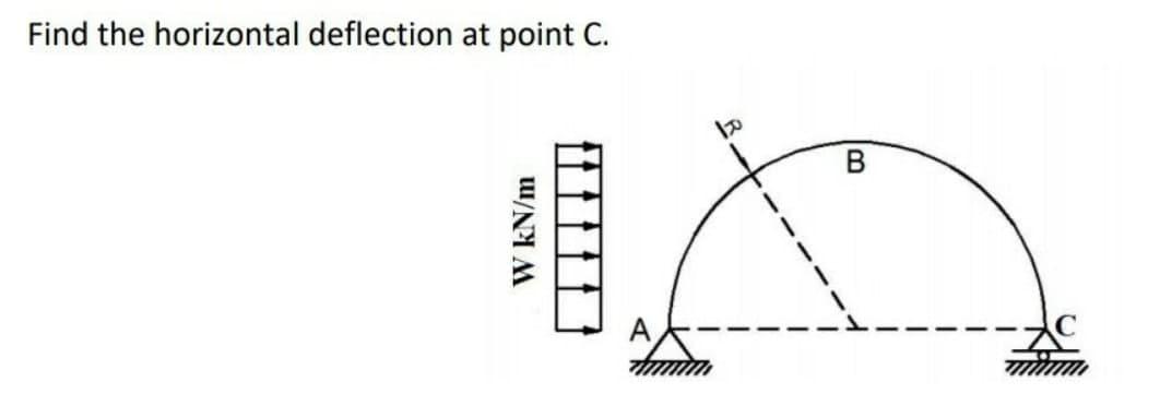 Solved Find the horizontal deflection at point C. B | Chegg.com
