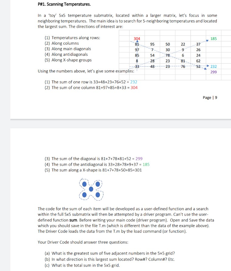 Solved Pleaseee I need the Best and correct code in Language | Chegg.com