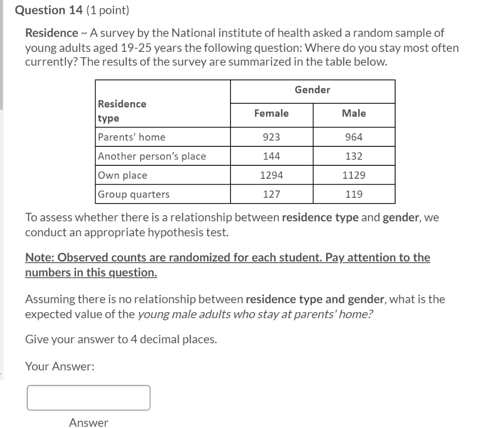 Solved Question 14 (1 point) Residence ~ A survey by the | Chegg.com