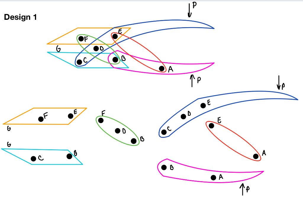 Solved Could someone help me draw out the FBD of these | Chegg.com