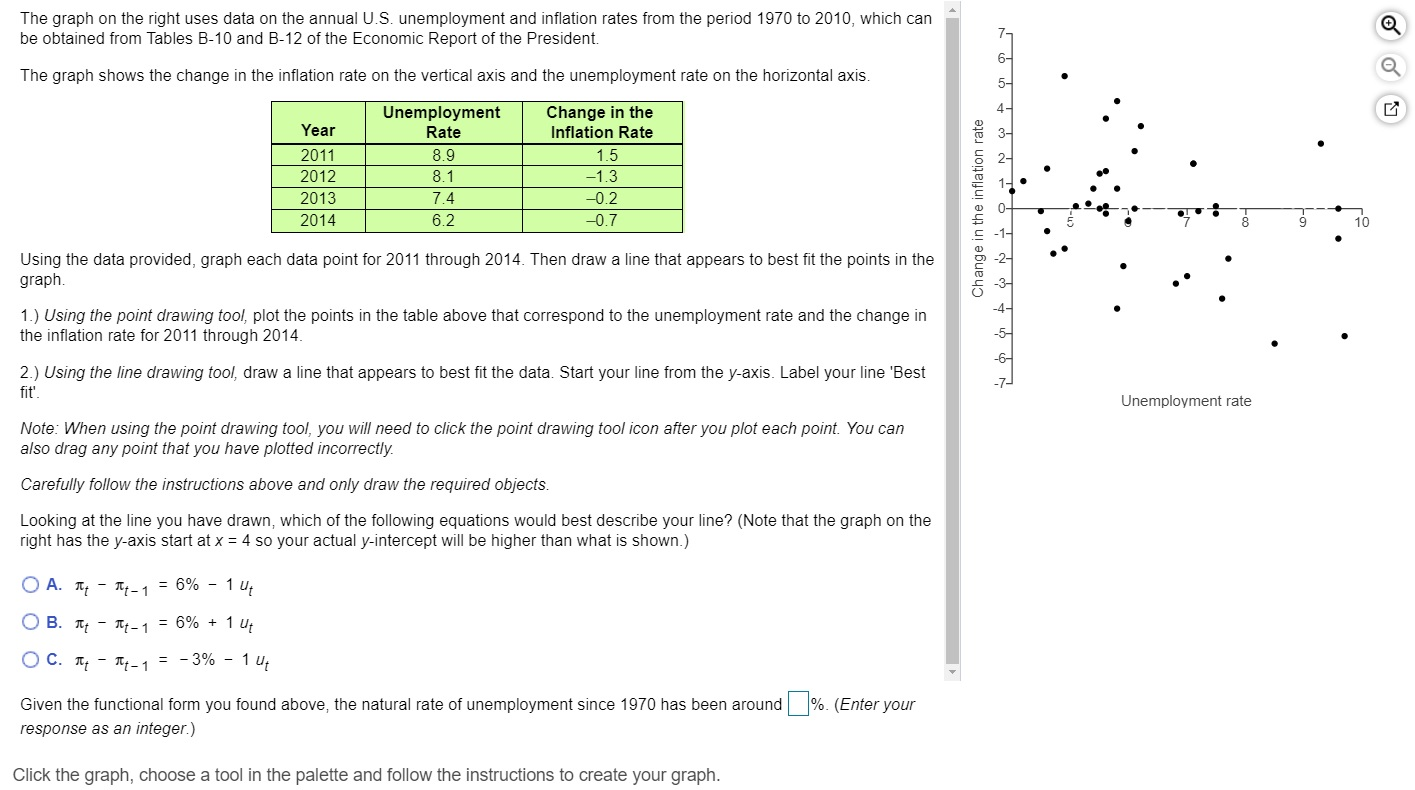 Solved the graph on the right uses data on the annual u s chegg